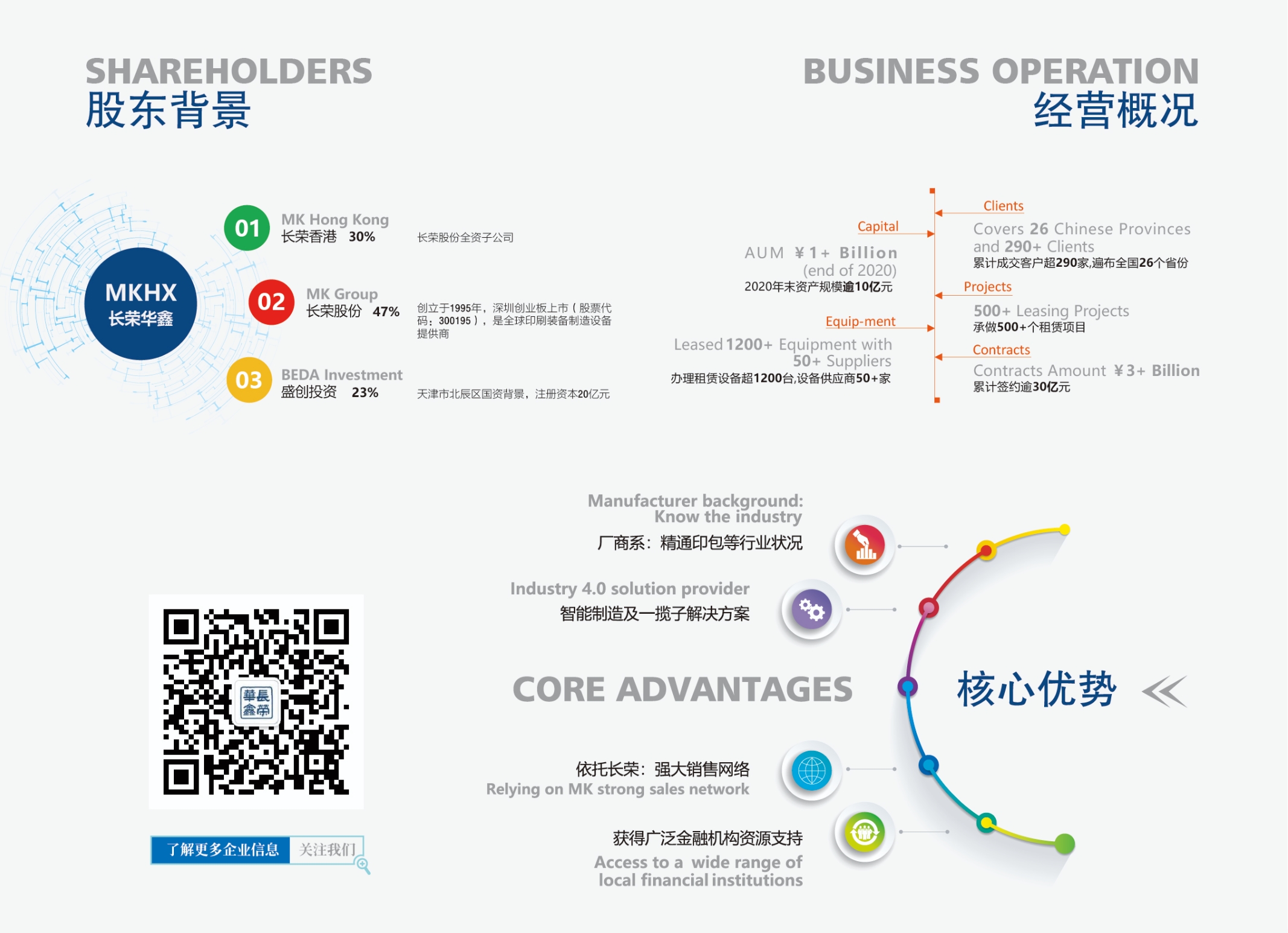 银河娱乐6163华鑫融资租赁有限公司