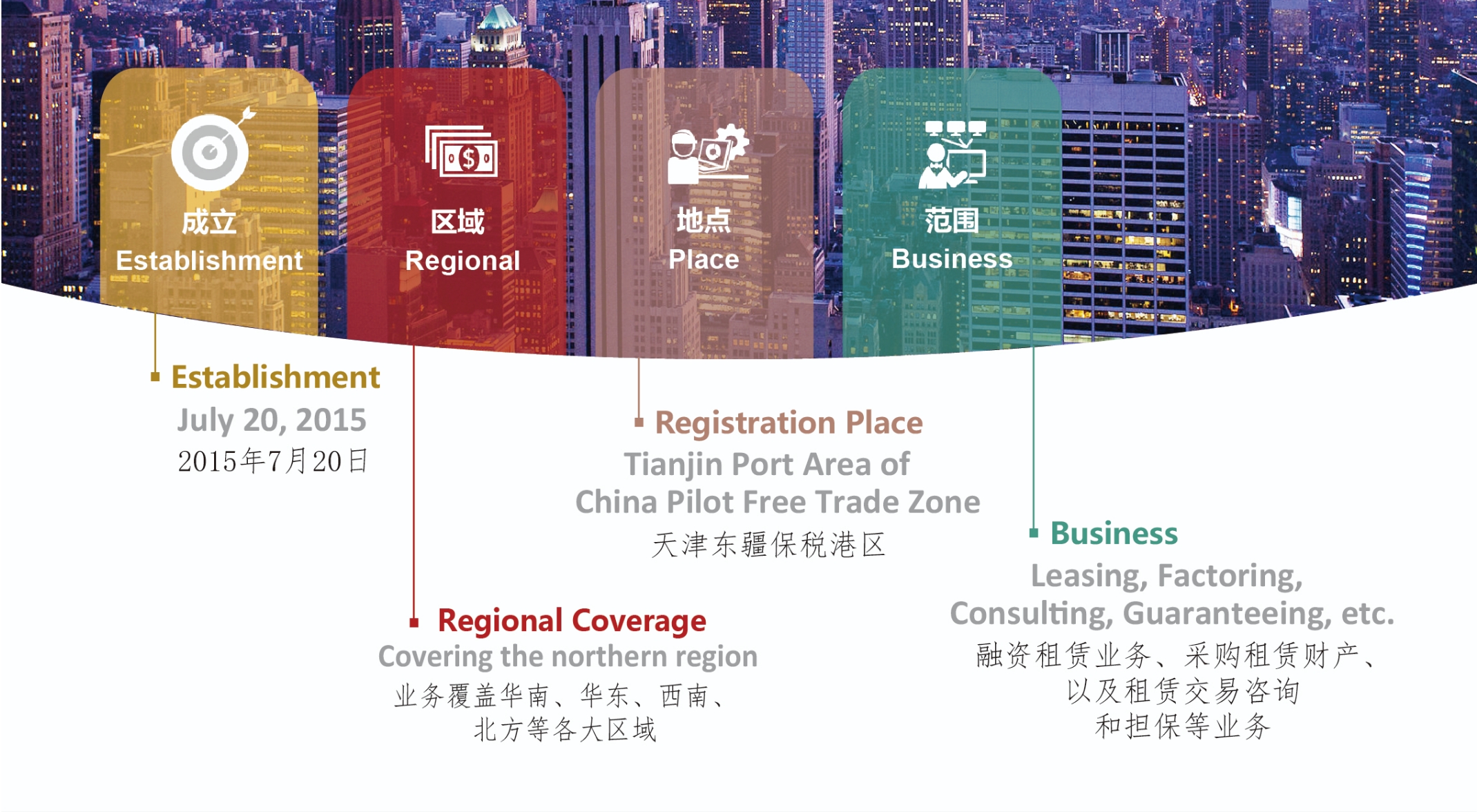 银河娱乐6163华鑫融资租赁有限公司