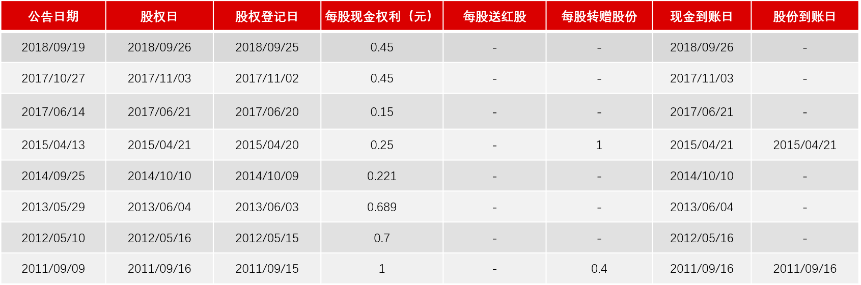 投资者管理与年历