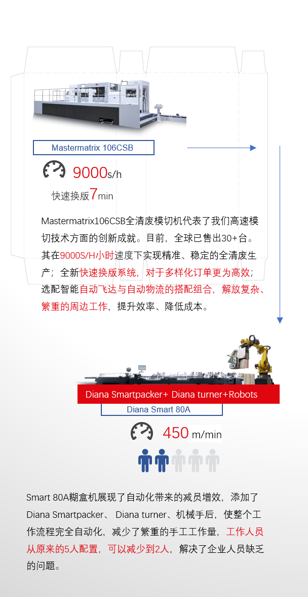 8年蓄势创新能量，银河娱乐6163Drupa展机揭秘